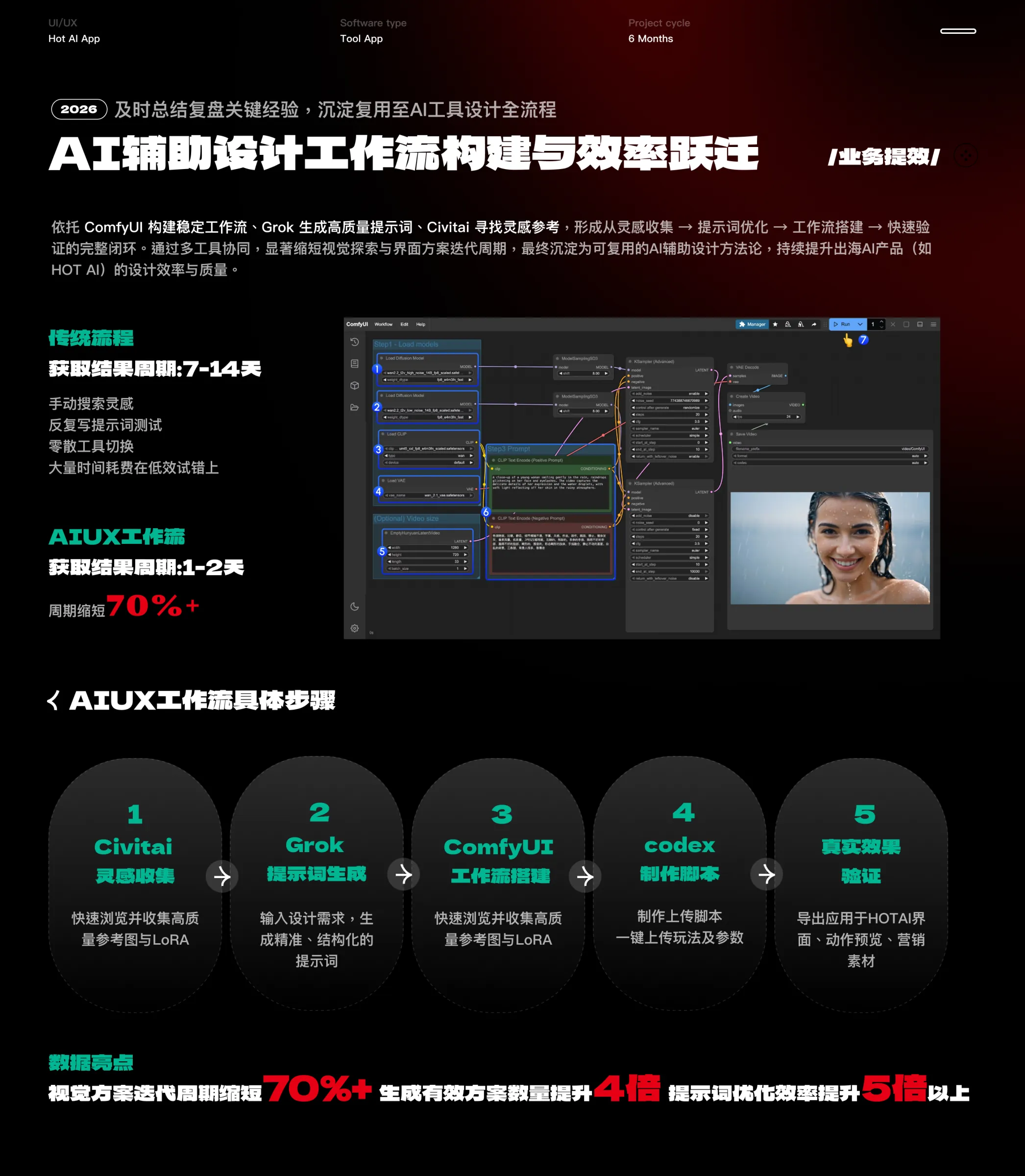 HOT AI 辅助设计工作流